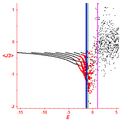 Peres lattice <J3>
